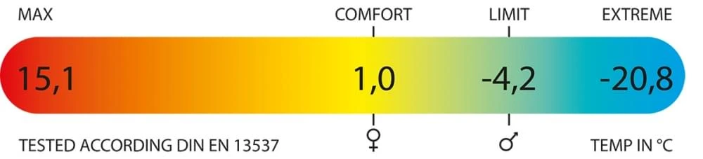 Polydaun IJsvogel Deken Slaapzak Synthetisch Blauw 2 Polydaun IJsvogel Deken Slaapzak Synthetisch Blauw - Afbeelding 2