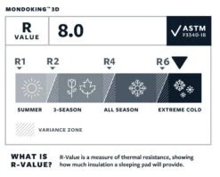 Therm-A-Rest MondoKing 3D XXL Slaapmat Blauw -Buiten Kamperen 68820 therm a rest mondoking 3d xxl slaapmat