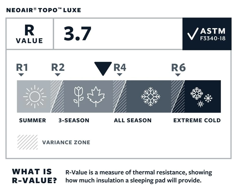 Therm-A-Rest NeoAir Topo Luxe Large Slaapmat Groen 7 Therm-A-Rest NeoAir Topo Luxe Large Slaapmat Groen - Afbeelding 7