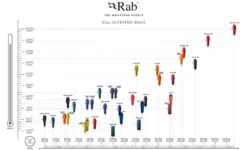 RAB Outpost 300 Deken Slaapzak Dons Groen -Buiten Kamperen 77401 rab outpost 300 deken slaapzak dons