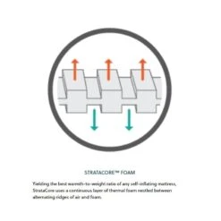 Therm-A-Rest MondoKing 3D XXL Slaapmat Blauw -Buiten Kamperen 81859 therm a rest mondoking 3d xxl slaapmat