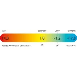 Polydaun Akka Deken Slaapzak Synthetisch Donkerblauw 7 Polydaun Akka Deken Slaapzak Synthetisch Donkerblauw -Buiten Kamperen 84934 polydaun akka deken slaapzak synthetisch